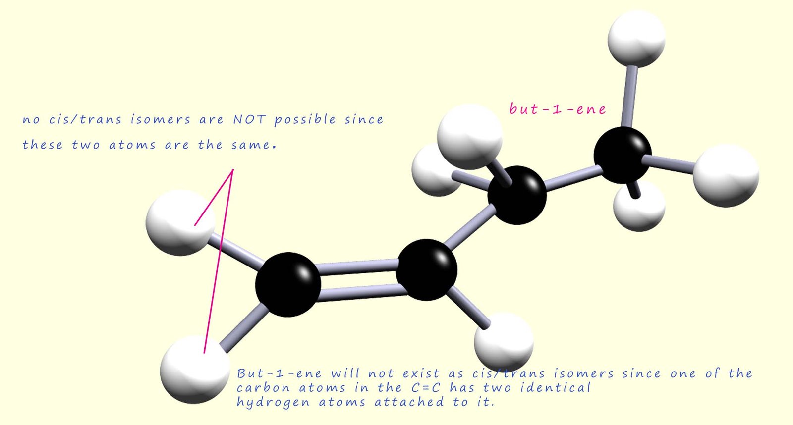 structure of but-1-ene showing why it does not exist as a pair of geometric isomers.